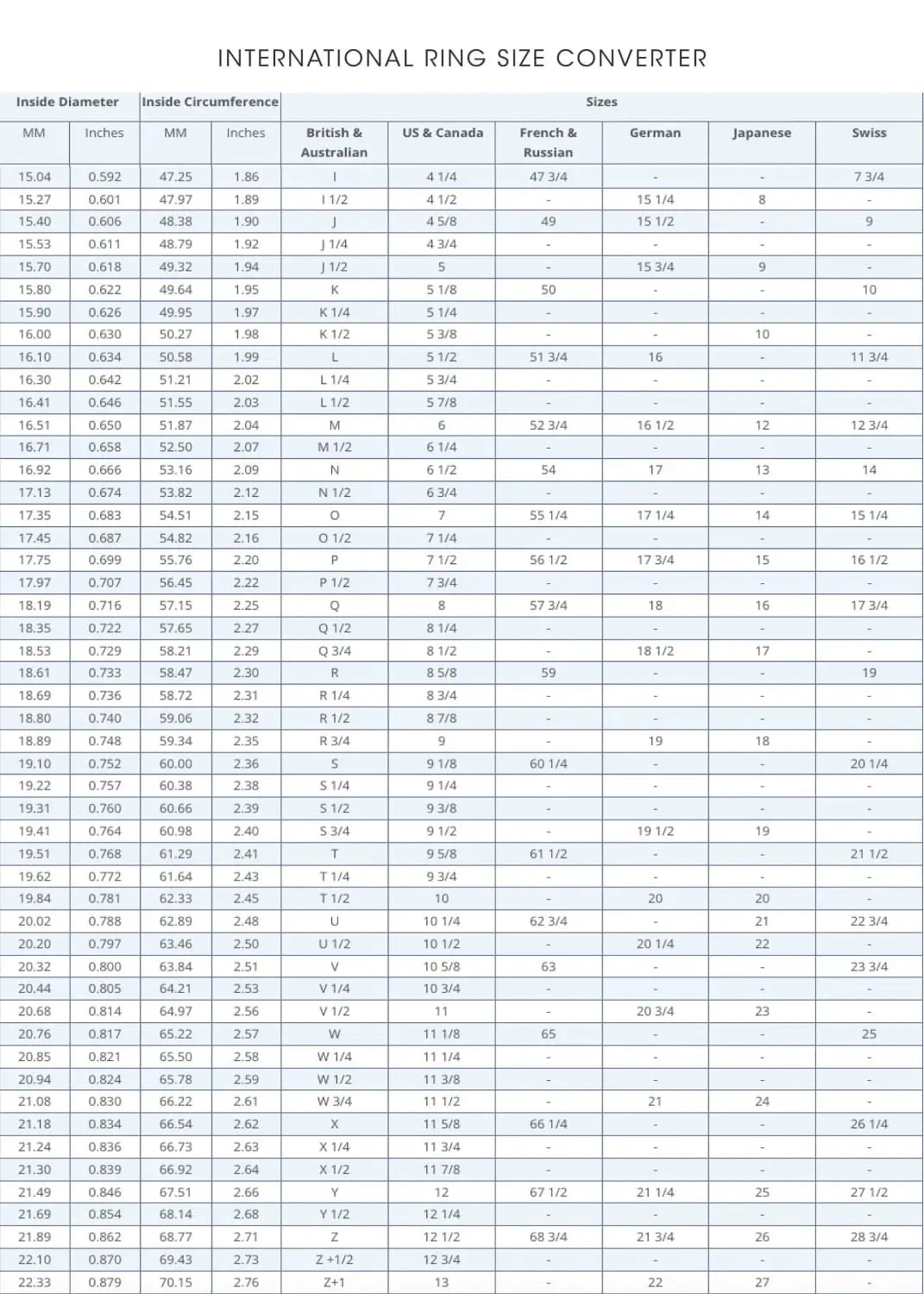 Ring size chart